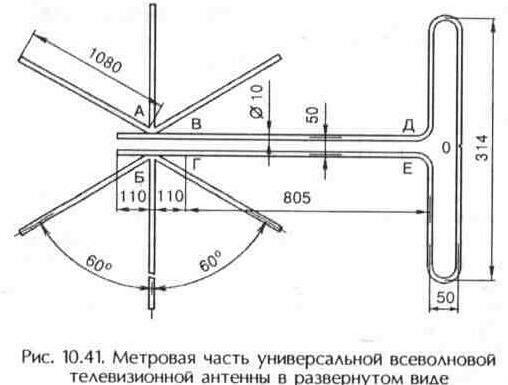 Поздравления с днем рождения фурри Поздравления с днем рождения фурри