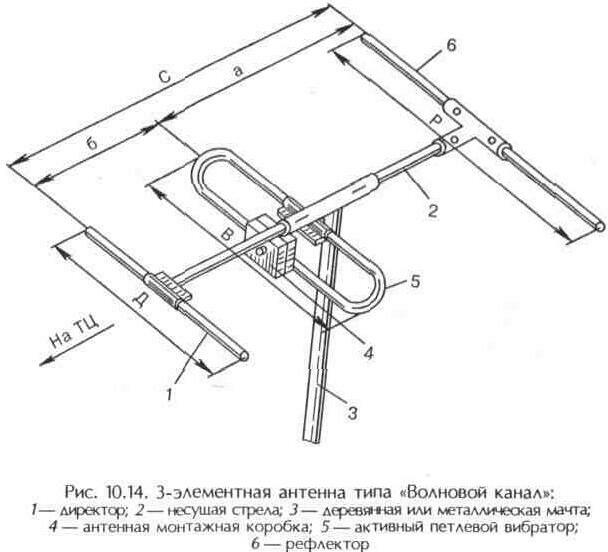 Расчет Вибратора Антенны