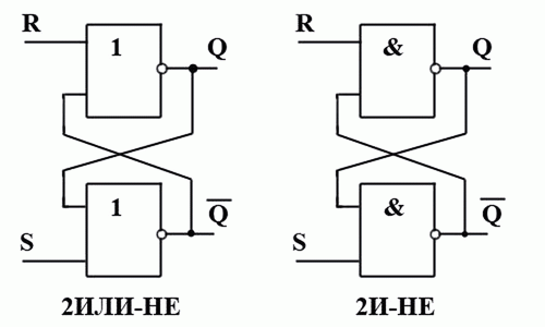 Что строится в современных компьютерах на основе триггеров