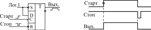 Что строится в современных компьютерах на основе триггеров