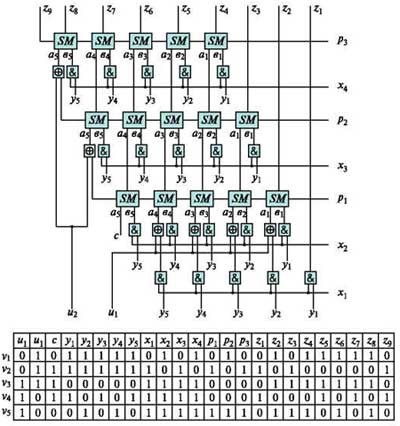 Контролепригодная схема 5х4-разрядного матричного умножителя
