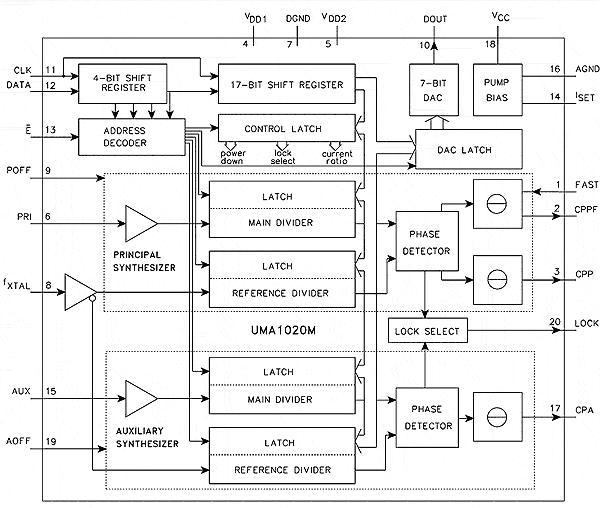 Рис.3: структурная схема UMA-1020M