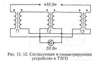 Схема подключения антенны