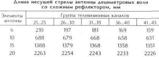 Антенна: истории из жизни, советы, новости, юмор и картинки — Лучшее, страница 5 | Пикабу