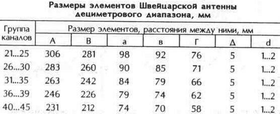 Антеннa комнатная ДМВ для цифрового ТВ, с усилителем +5В, рамочная, малошумящая 