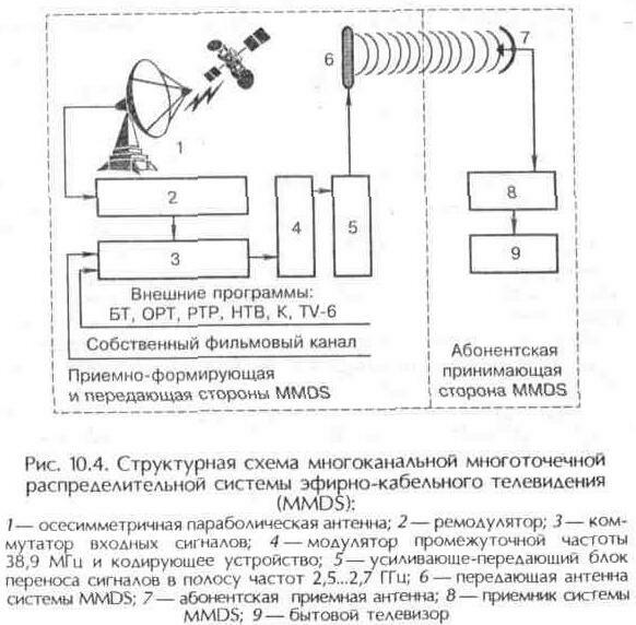 Ещё раз о цифровом телевидении