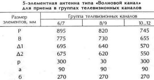 Антенны для транспондерной системы