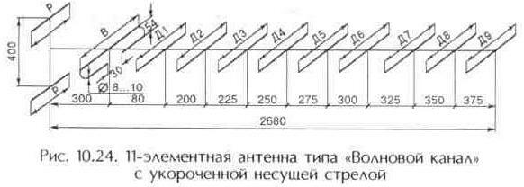 Усилить сигнал интернета: самодельная или покупная антенна?