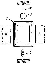 Схема устройства стационарного гальванометра